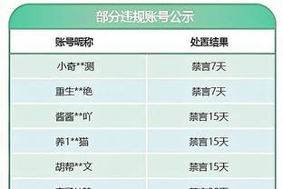 Không công lại không phòng! Russell 6 1&3 4 0 chỉ được 2 điểm 2.